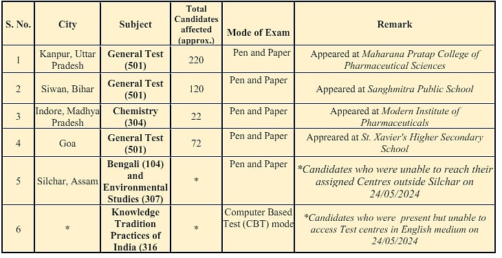 Exam Schedule